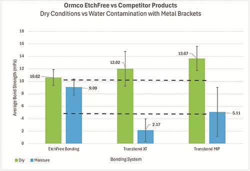 Industry Insights: The EtchFree Evolution