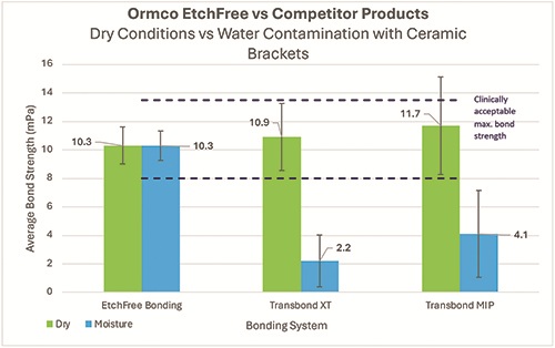 Industry Insights: The EtchFree Evolution