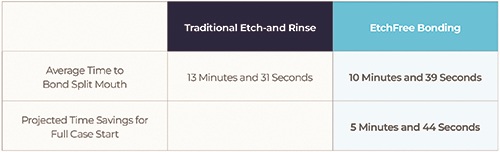 Industry Insights: The EtchFree Evolution