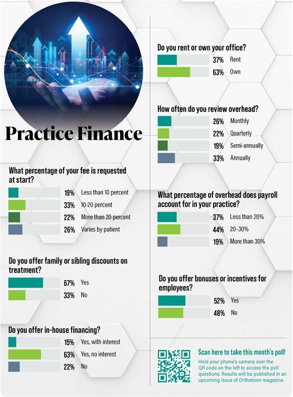 Poll: Practice Finance