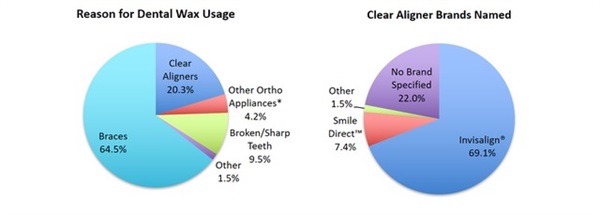 Clear Aligner Patient Need Discovered in New Consumer Research